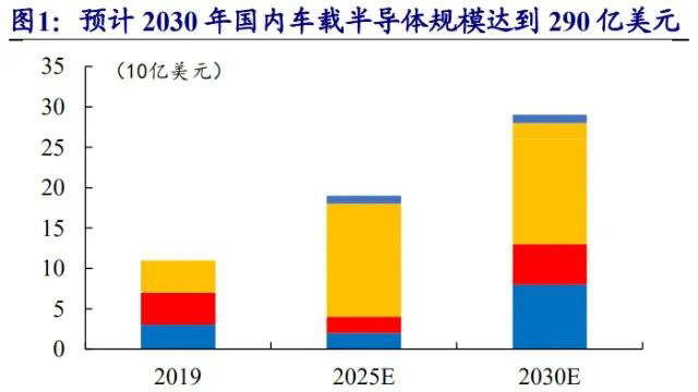 傳統(tǒng)汽車和智能汽車只差一顆芯片？